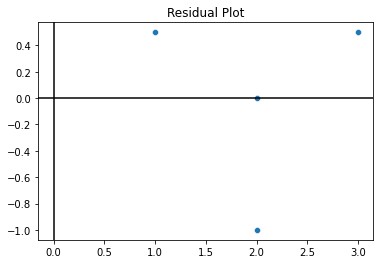 ../_images/12 Residual plots_13_2.png